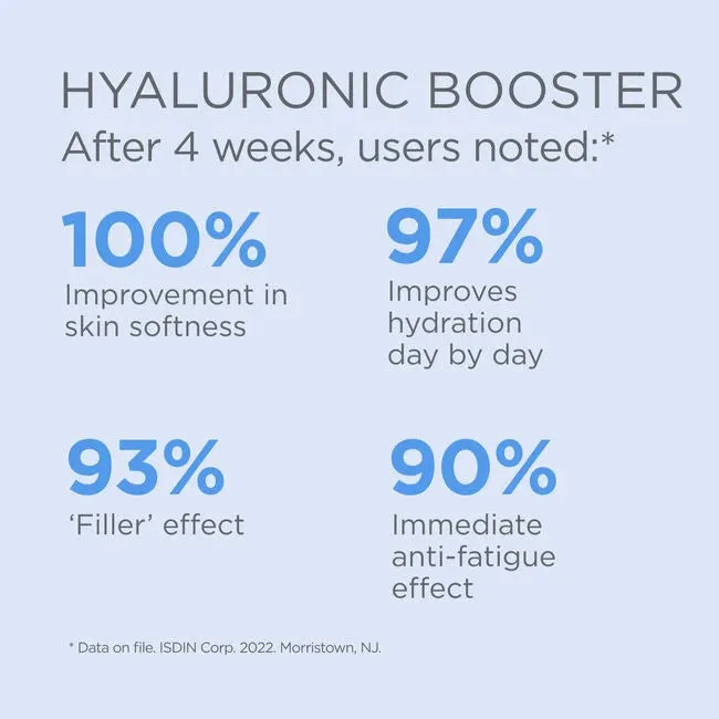 ISDIN Isdinceutics Hyaluronic Booster