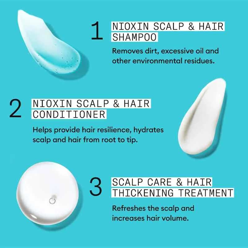 Nioxin System 3 Three Part Loyalty Kit