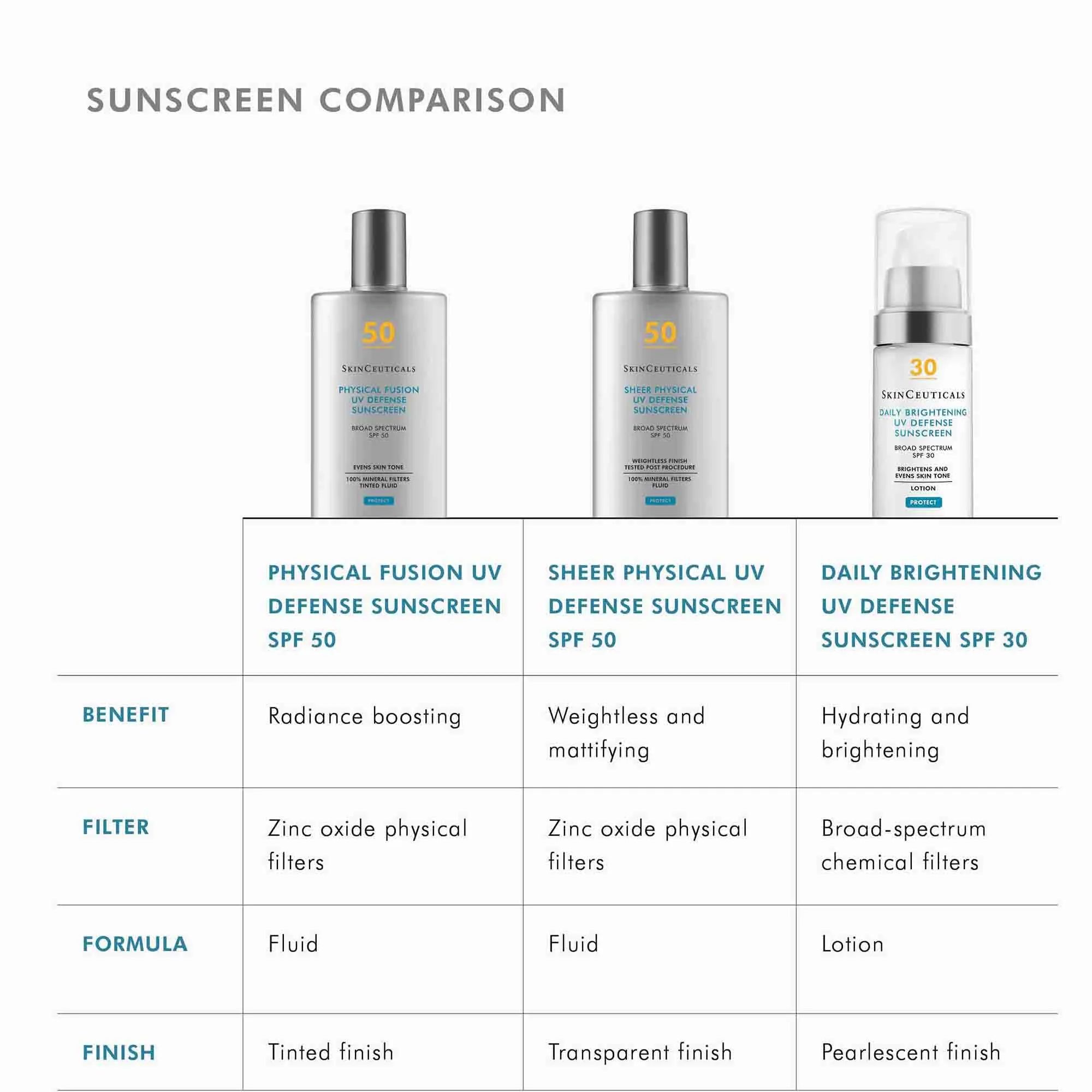 Physical Fusion UV Defense SPF 50