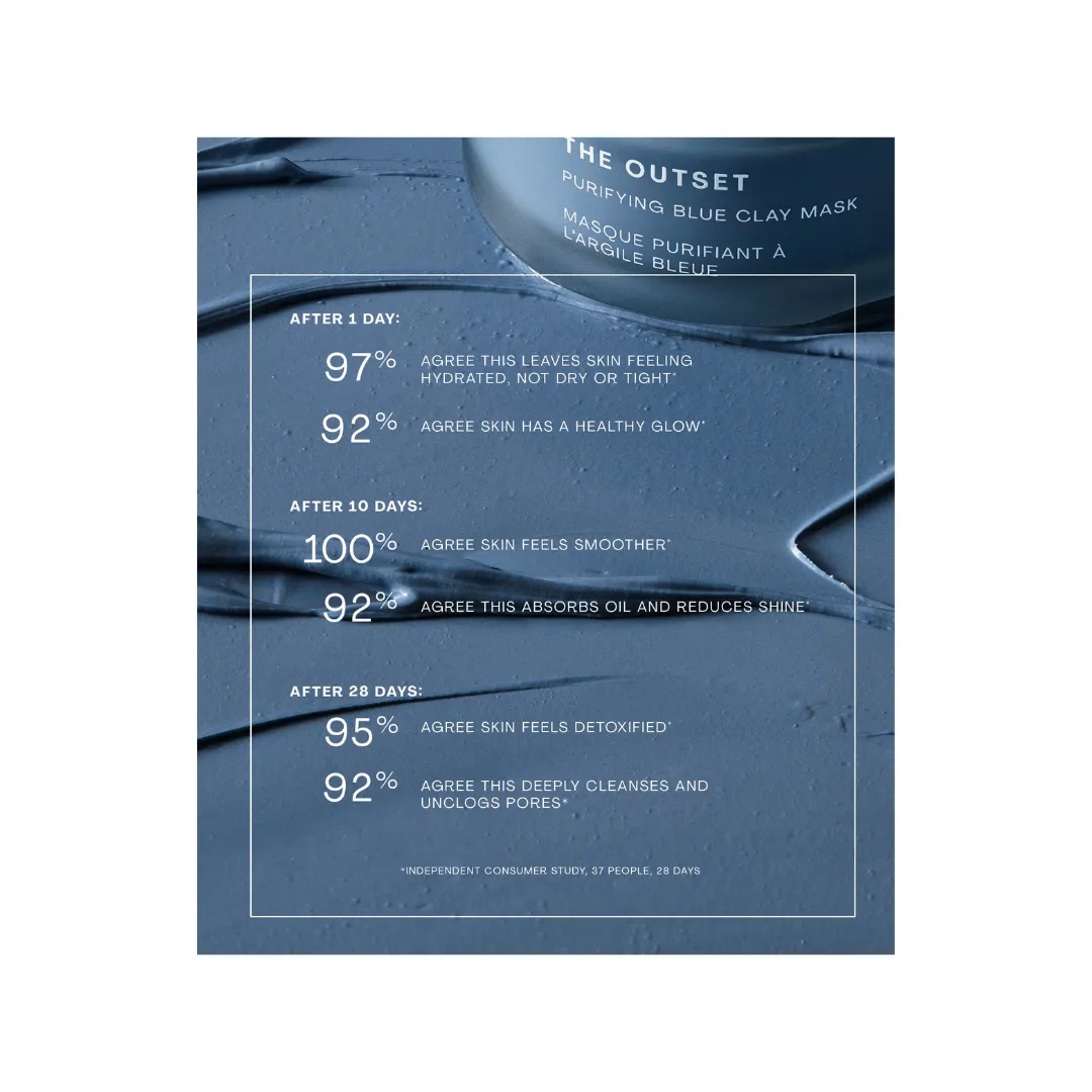 Purifying Blue Clay Mask