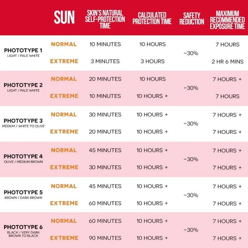 Ultrasun Face SPF 50 